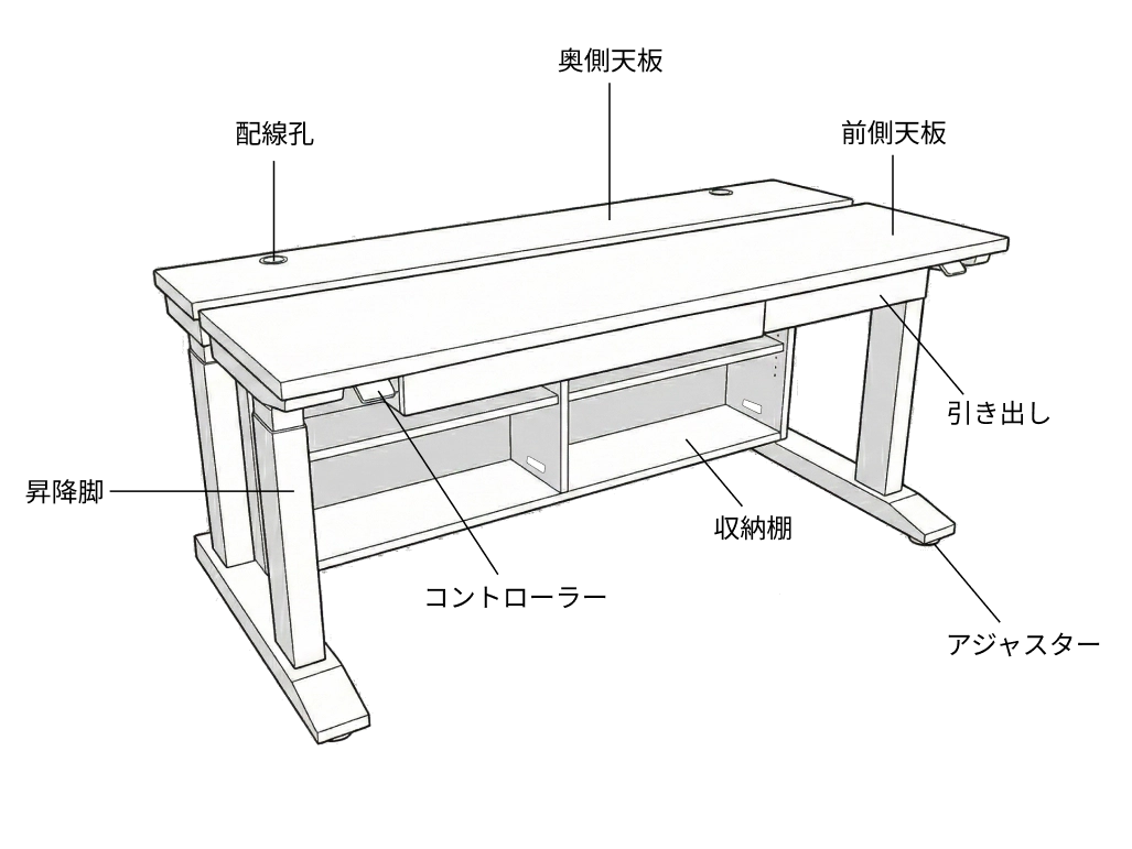 デスク全体の構造図とコントロールボックスの配置