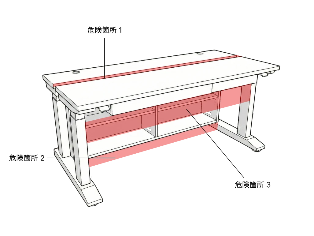 3箇所の挟み込み危険箇所