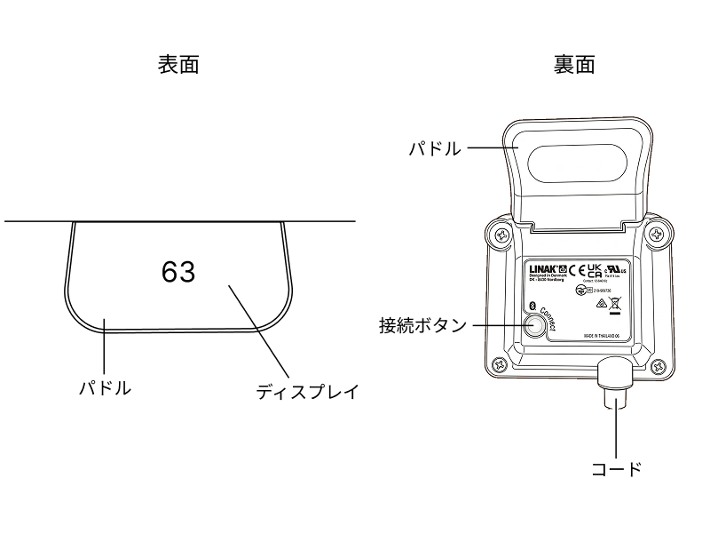 コントローラー（DPI1C）の外観と各部名称