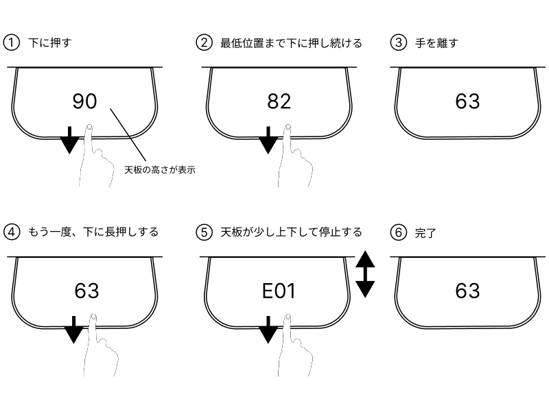 初期化手順のフロー（パドル操作のタイミング）