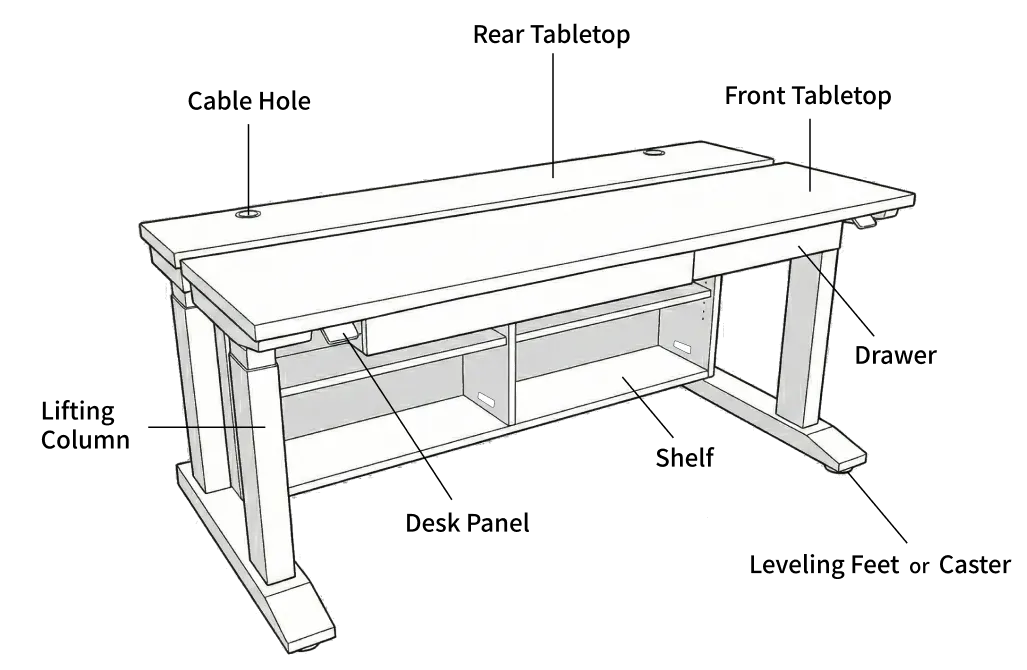 Overall desk structure and control box locations