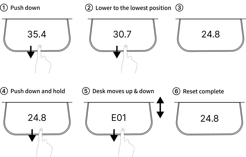 Initialization procedure flow (6 steps)